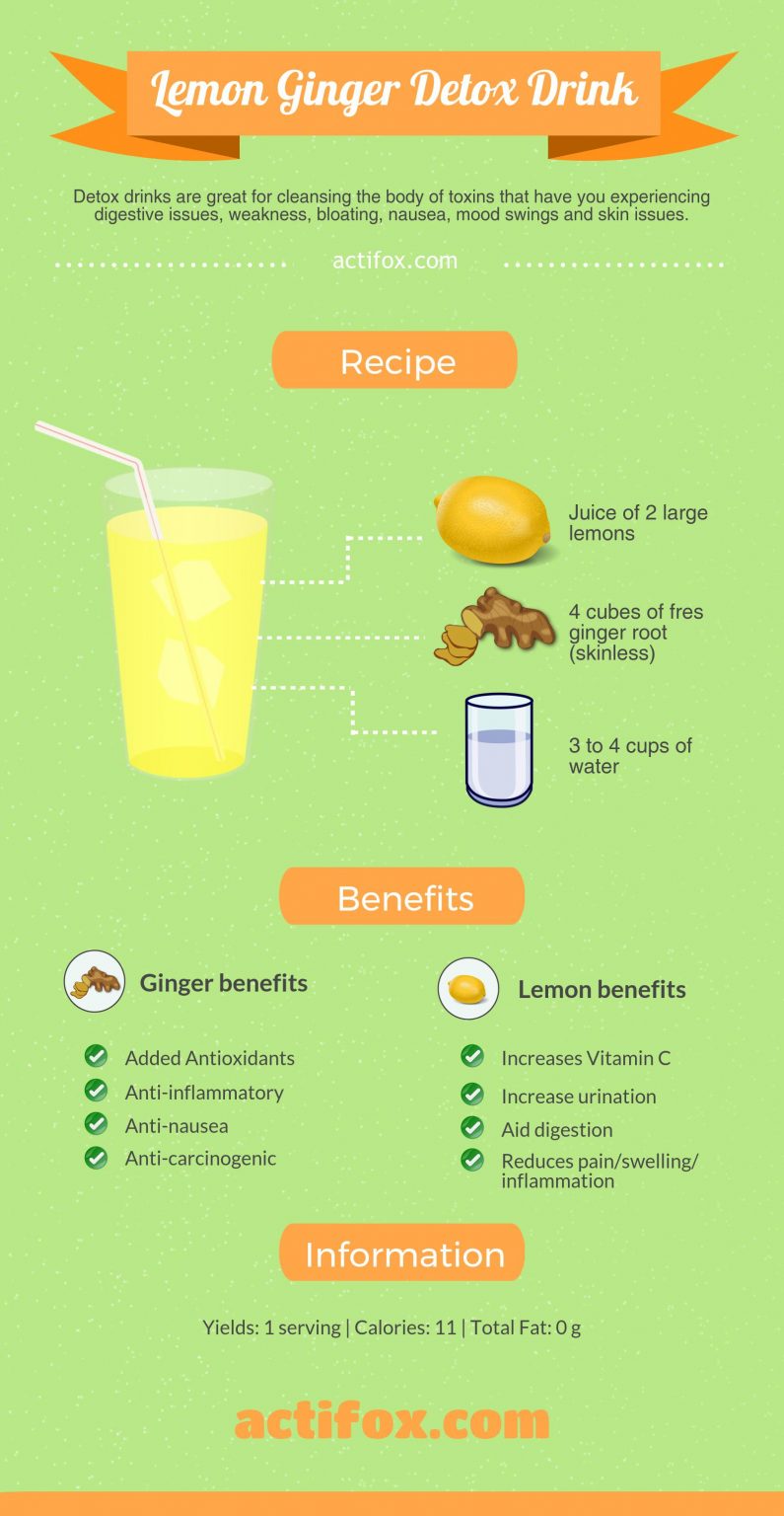 Lemon Ginger Detox Drink Health Benefits Of Ginger And How To Add It