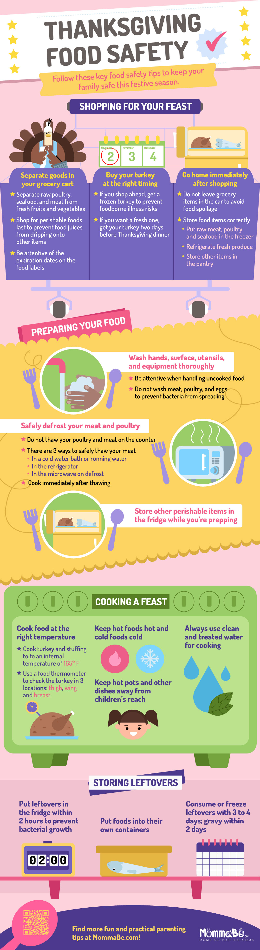 Thanksgiving Food Safety