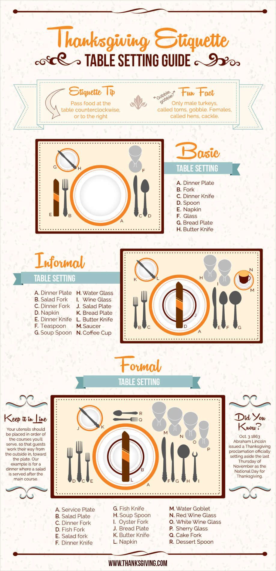 Thanksgiving Table Setting Guide
