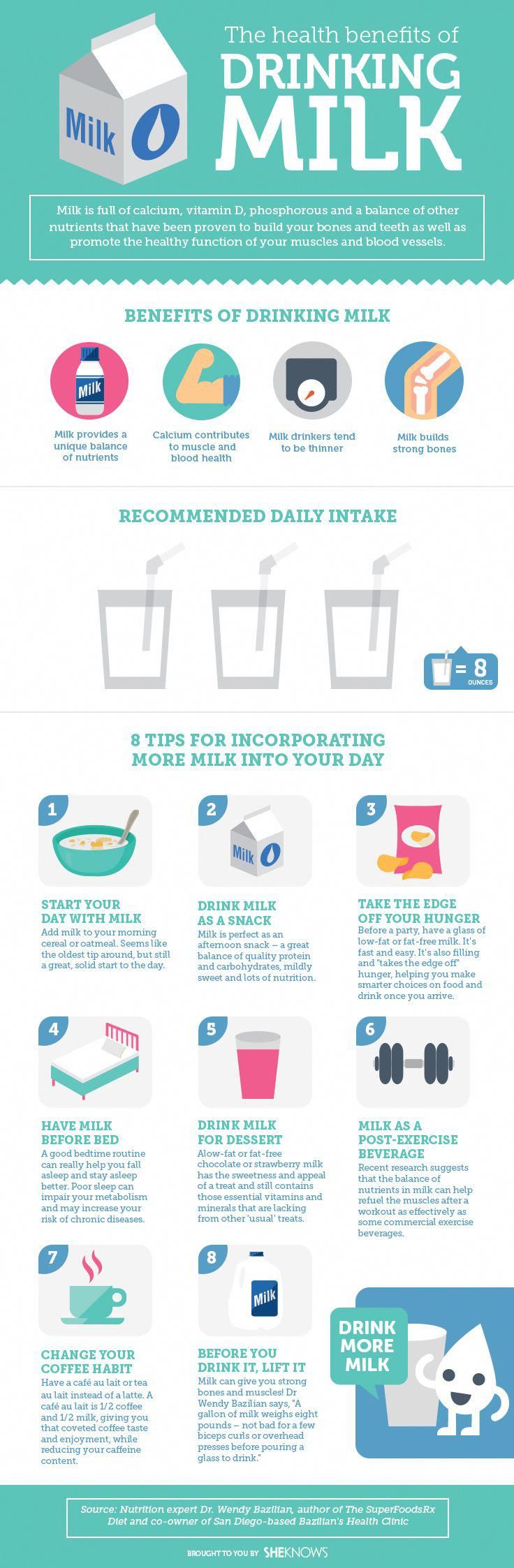 The Health Benefits Of Drinking Milk