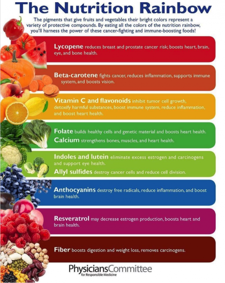 Foods that Boost Your Immune System (23 Infographics) - Part 10