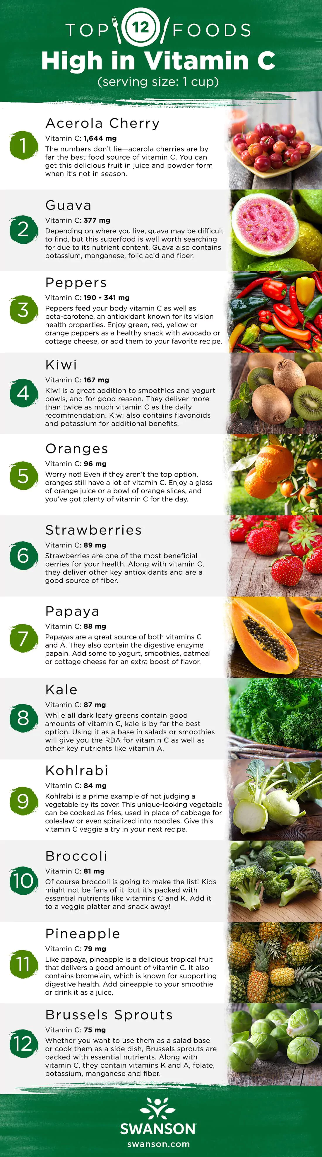 Top 12 Foods High in Vitamin C