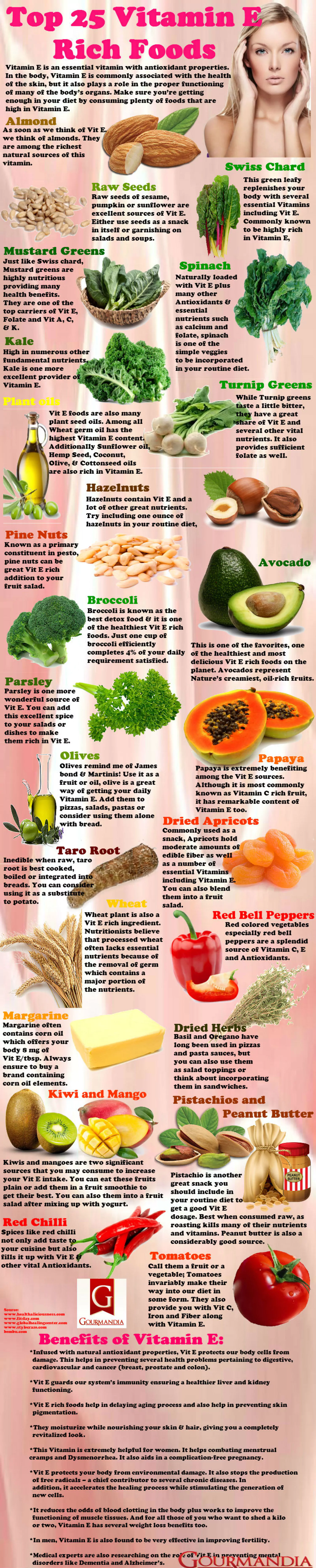 Top 25 Vitamin E Rich Foods