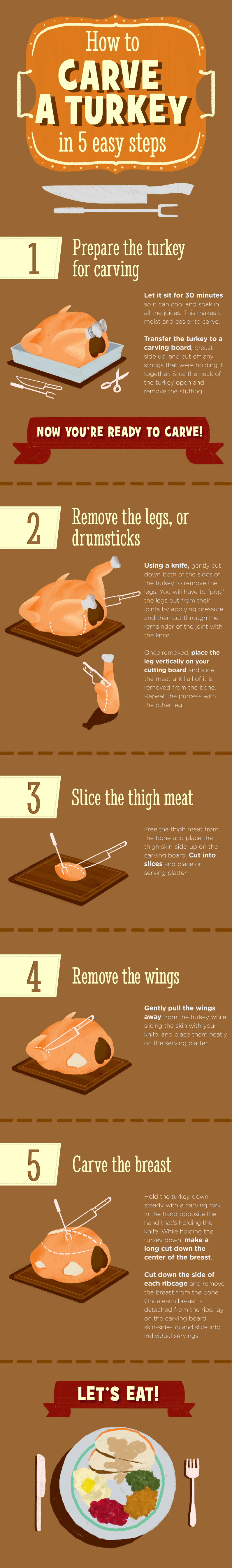 Turkey Carving In 5 Easy Steps