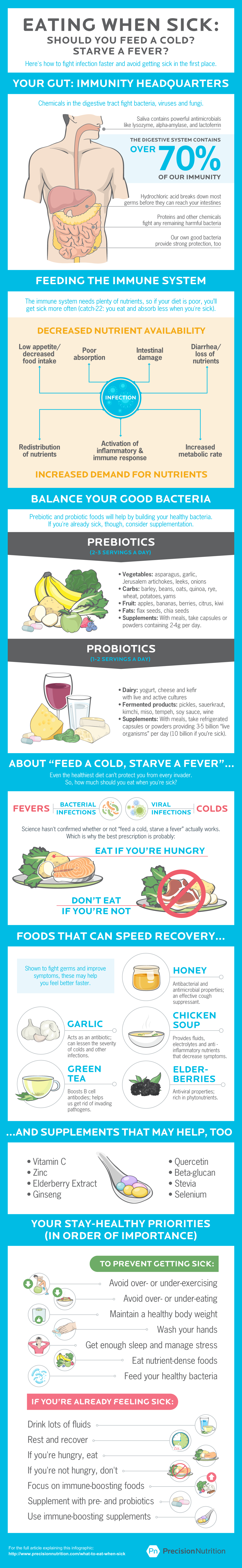 What Should You Eat When Sick