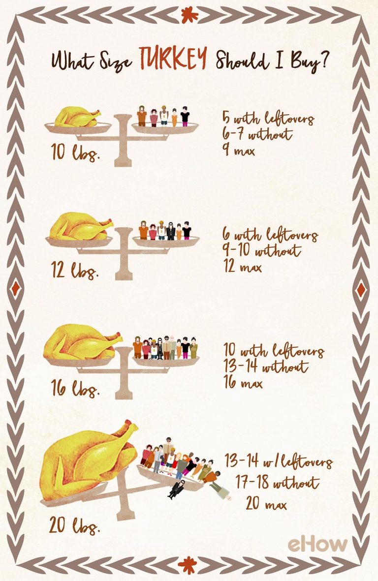 30-infographics-to-help-you-prepare-for-thanksgiving-part-2