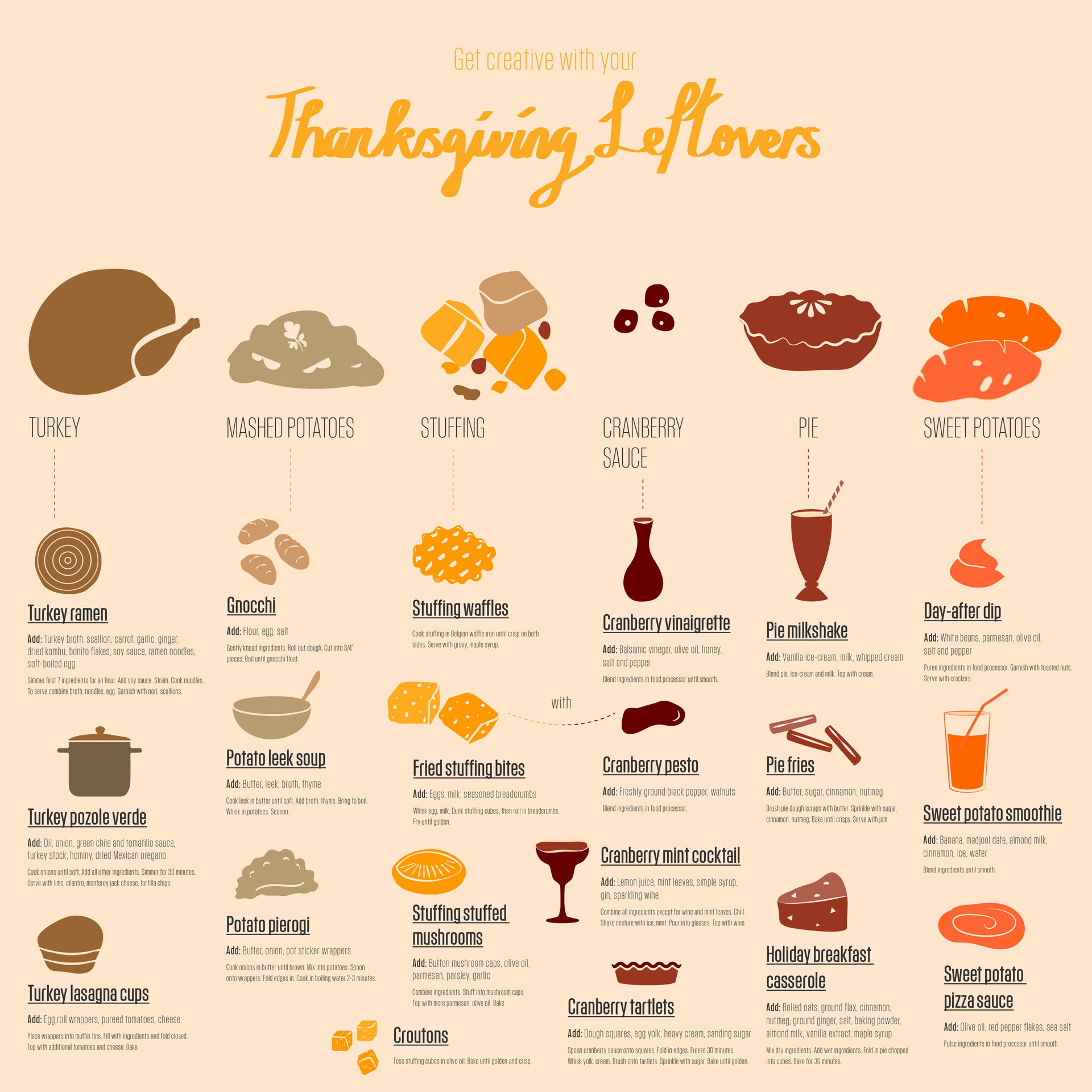 What To Do With Your Thanksgiving Leftovers
