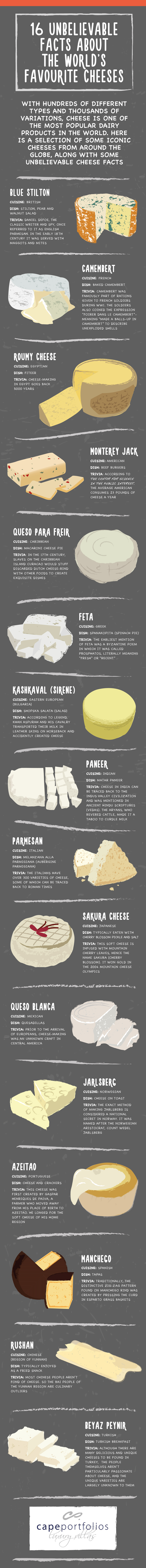 16 Cheese Facts