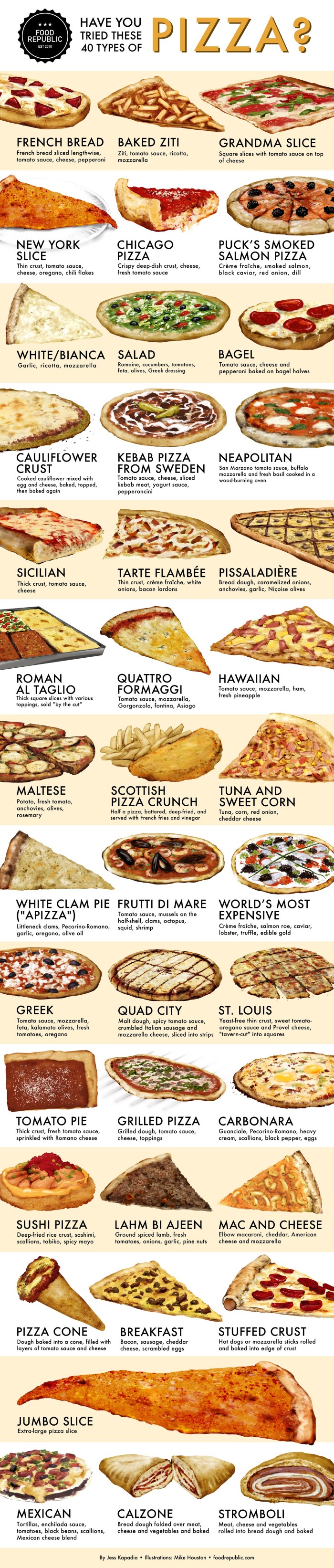 40 Types of Pizzas
