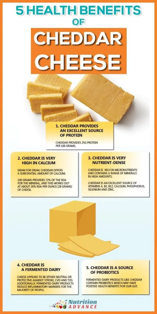 Everything You Need to Know About Cheese (35 Infographics) - Part 7
