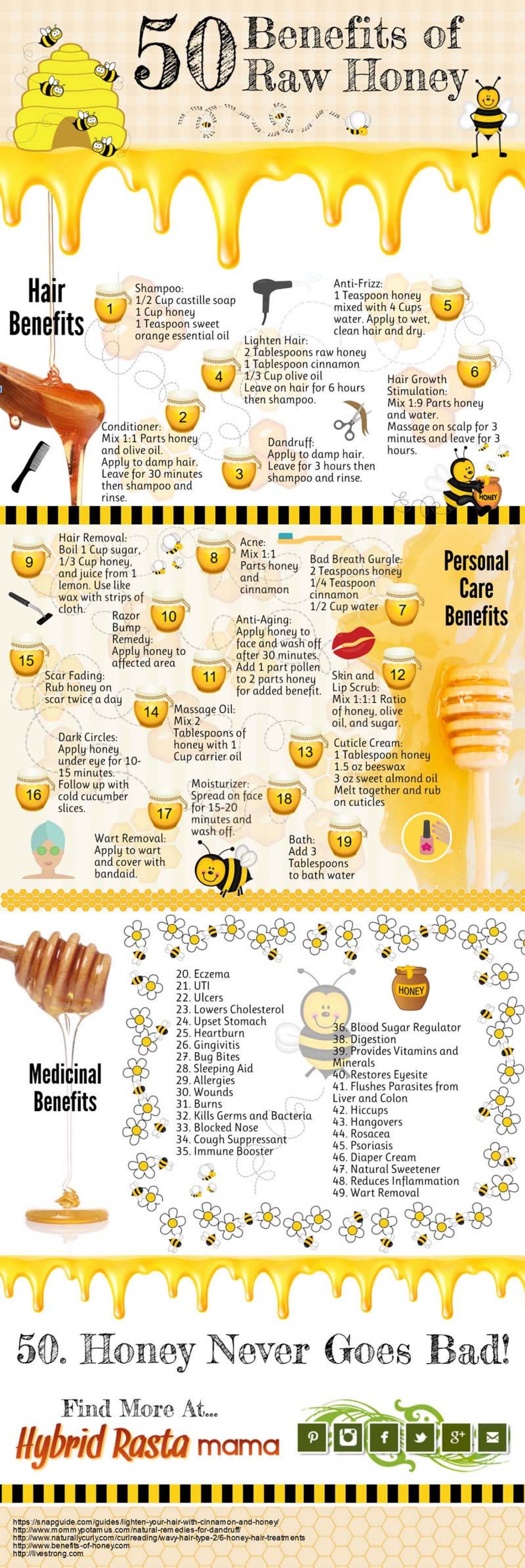 50 Benefits of Raw Honey