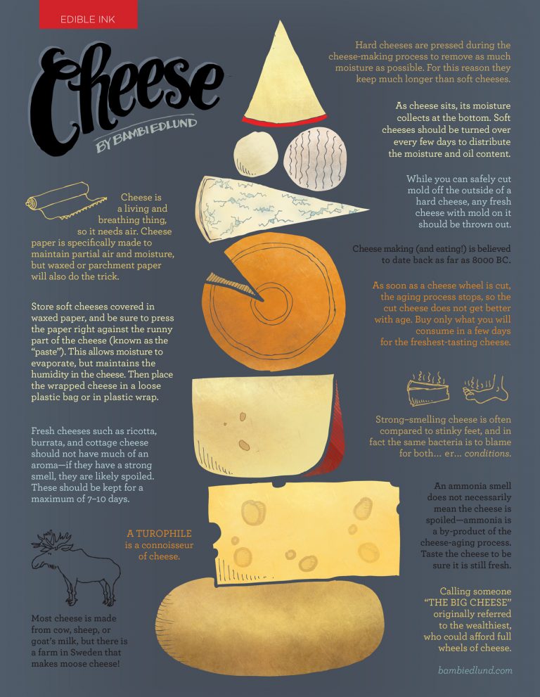 American Cheese Benefits At Bruce Burwell Blog