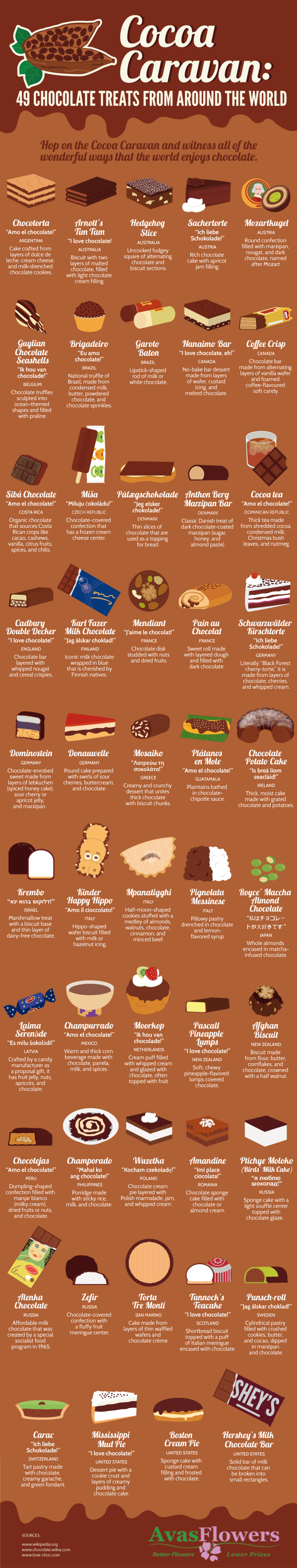 49 Chocolate Treats from Around the World