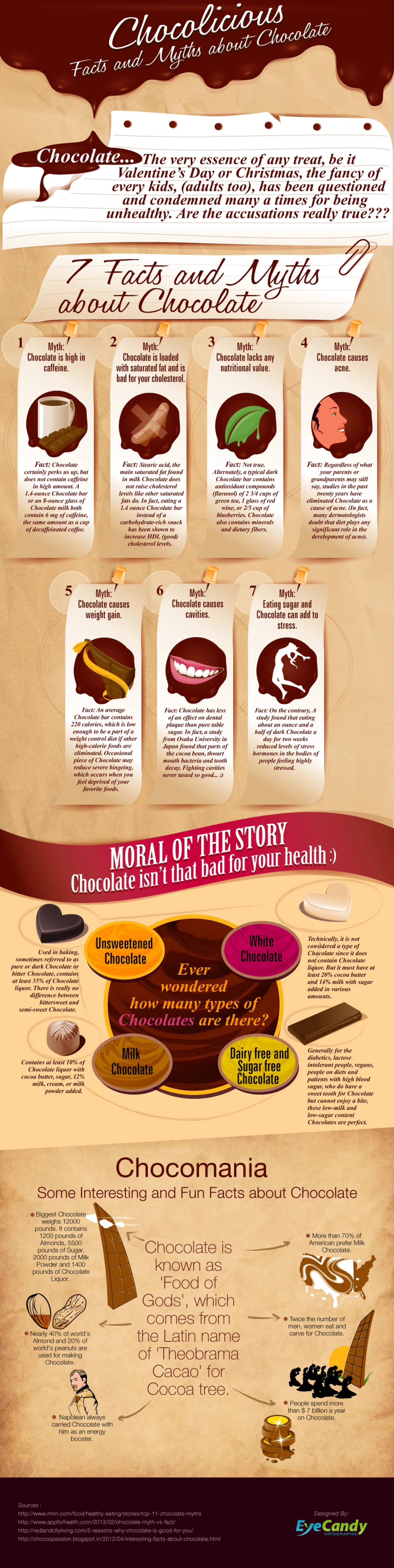 Chocolicious - Facts and Myths about Chocolate