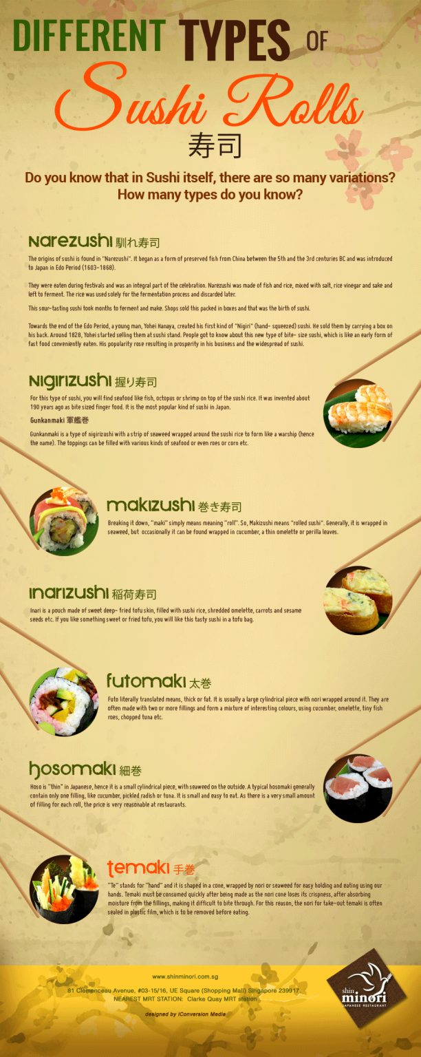 Different Types Of Sushi Rolls - 25 Useful Infographics About Sushi