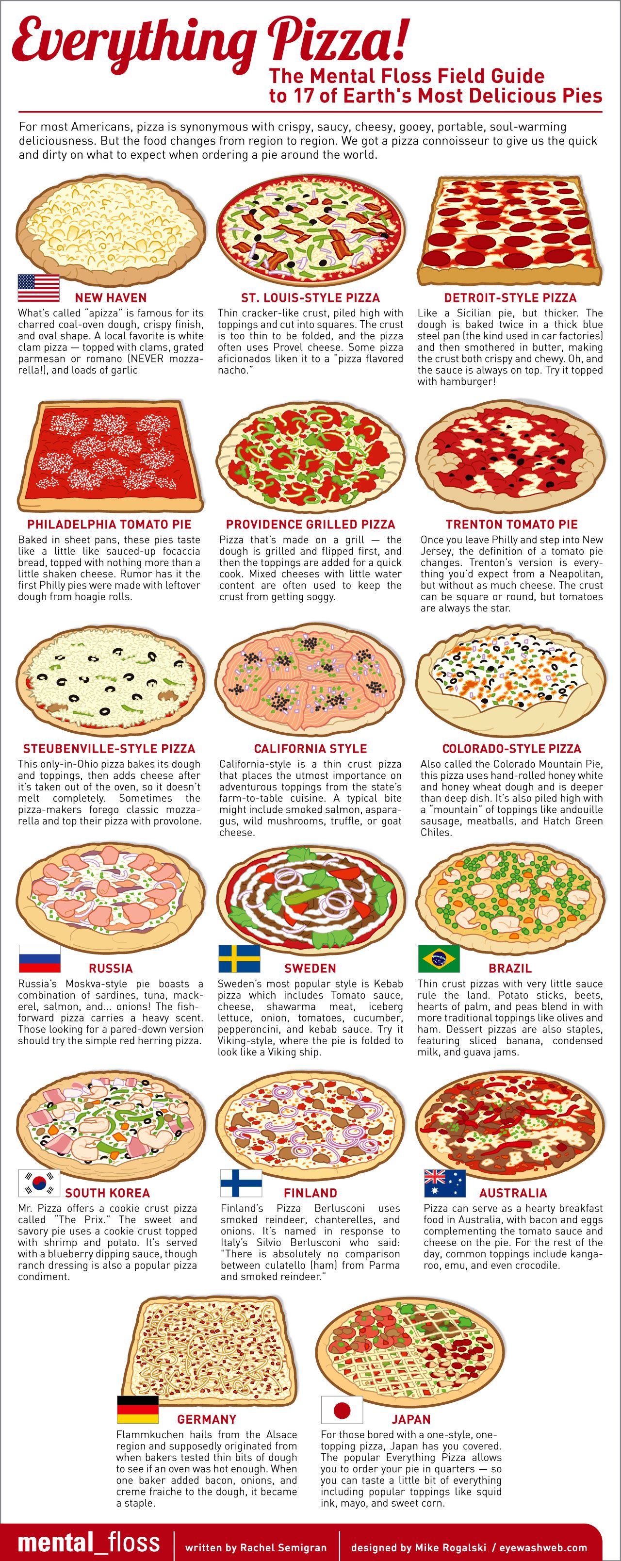 Everything Pizza 17 of Earth's Most Delicious Pies