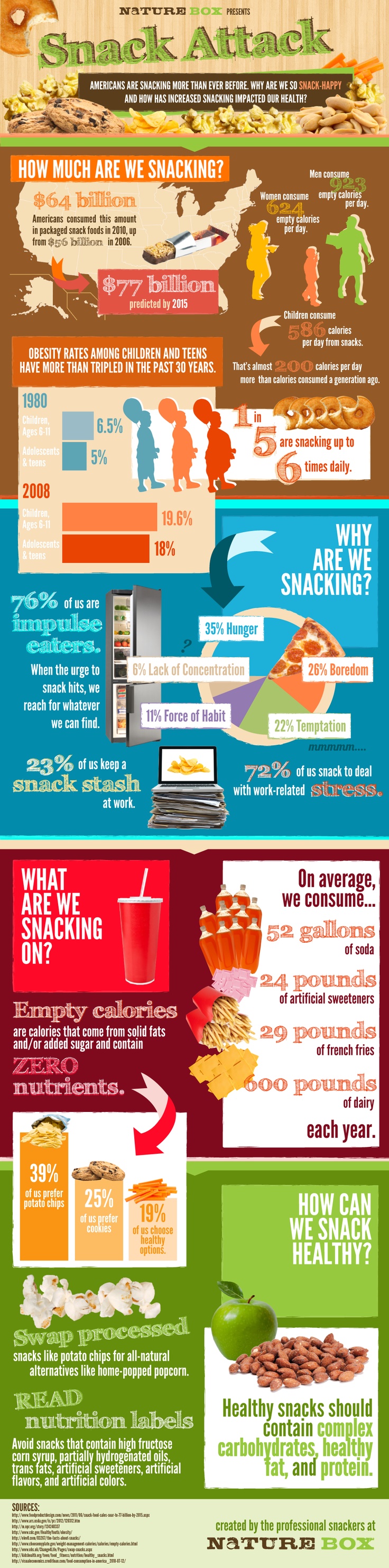 Facts About Snacks