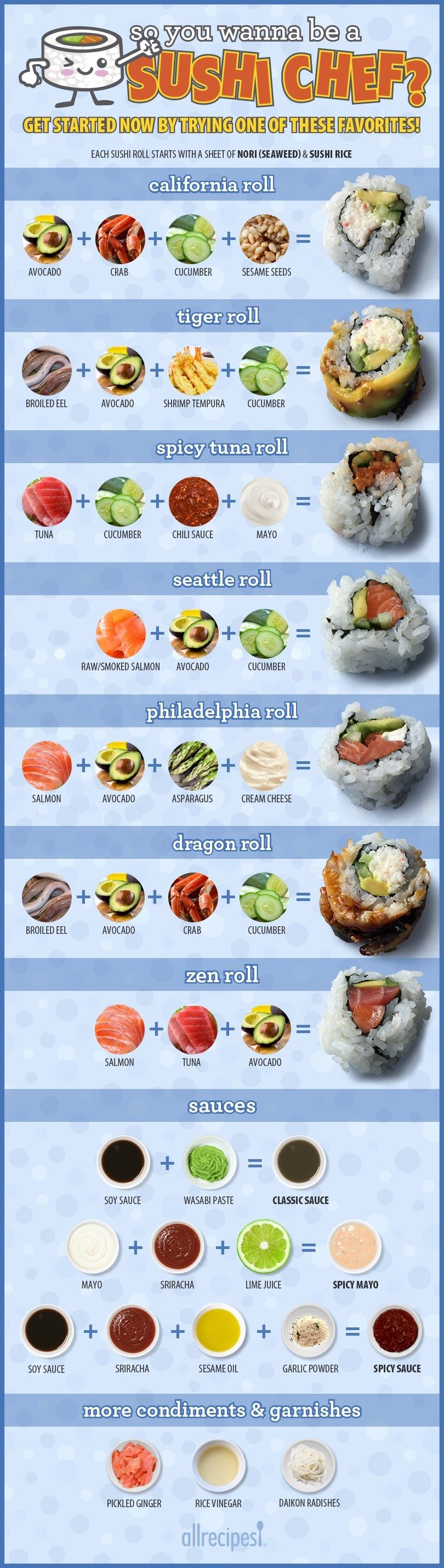 How to Make Your Own Sushi Rolls