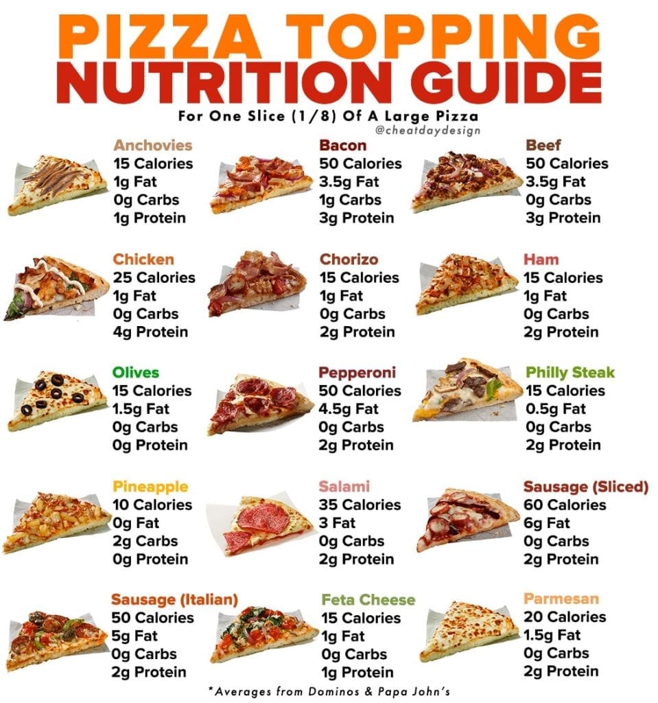 Pizza Topping Nutrition Guide