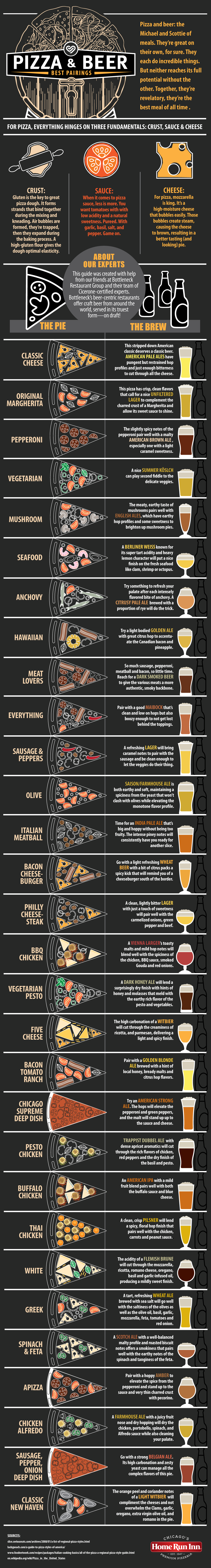 Pizza & Beer Best Pairings