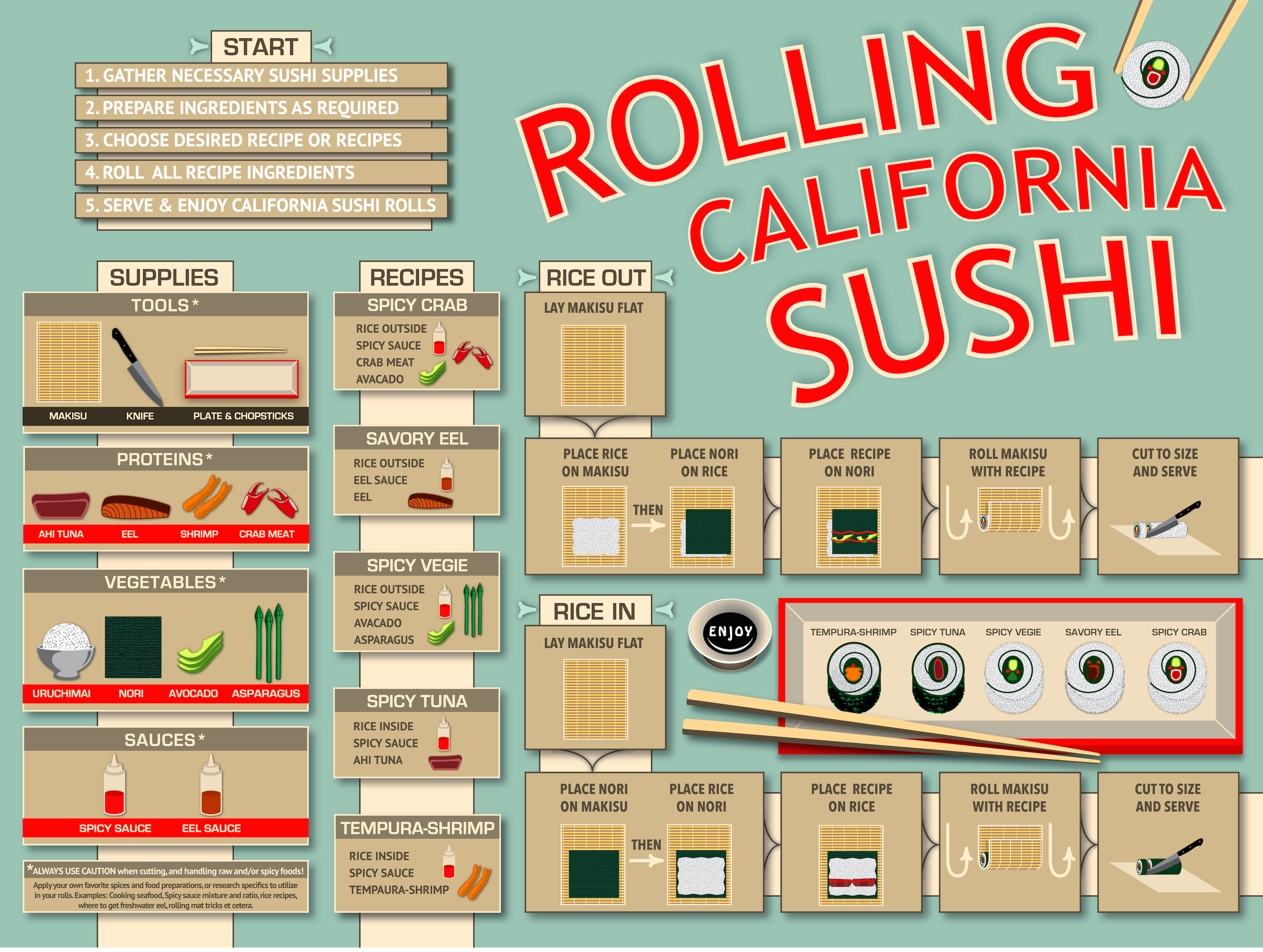 Rolling California Sushi