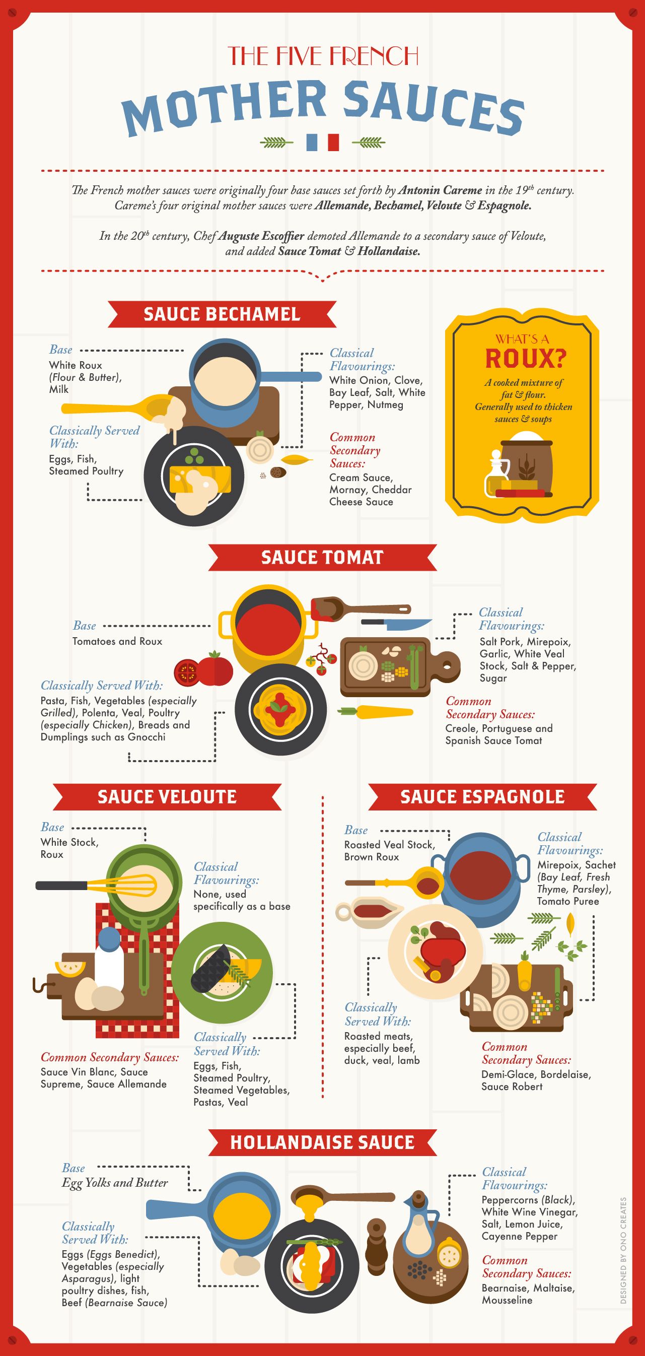 The 5 Mother Sauces of French Cuisine