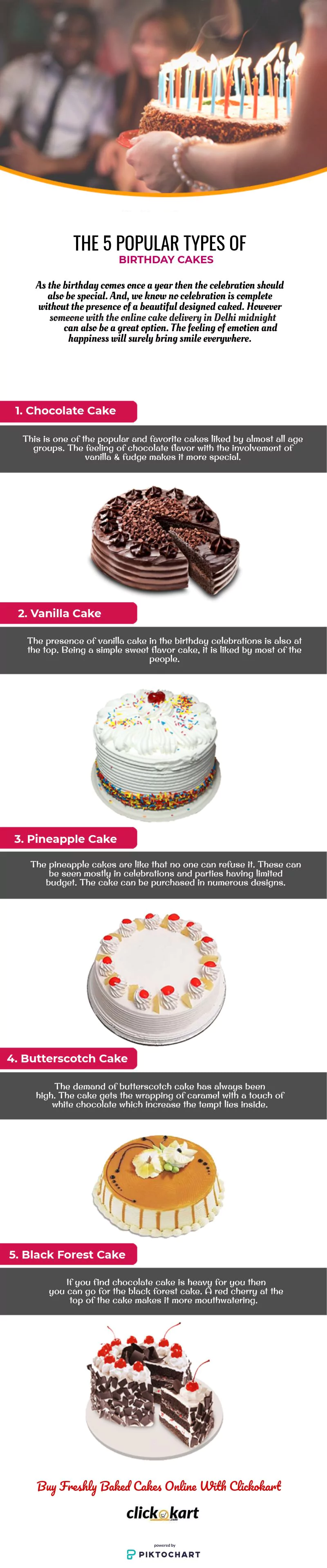 The 5 Popular Types of Birthday Cakes