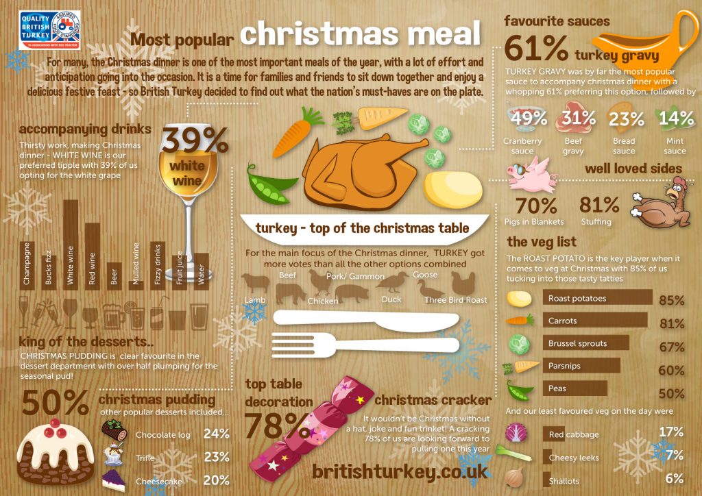 28 Infographics that Can Help You Prepare for Christmas Dinner - Part 16