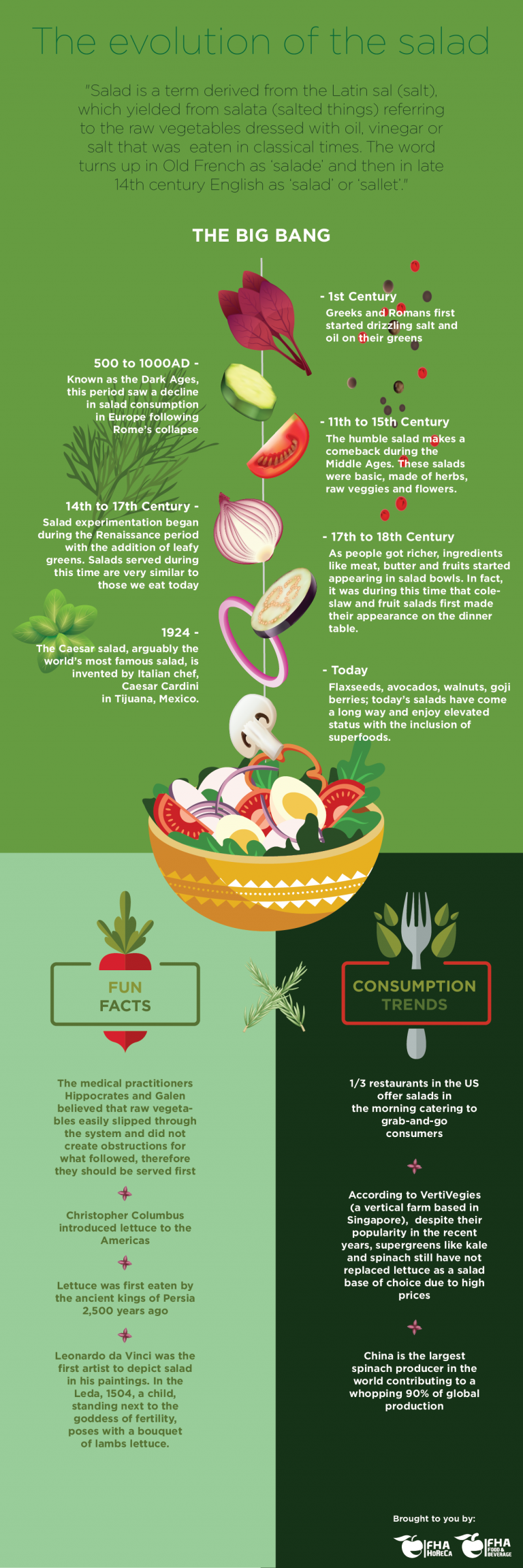 Make the Perfect Salad with these 28 Infographics