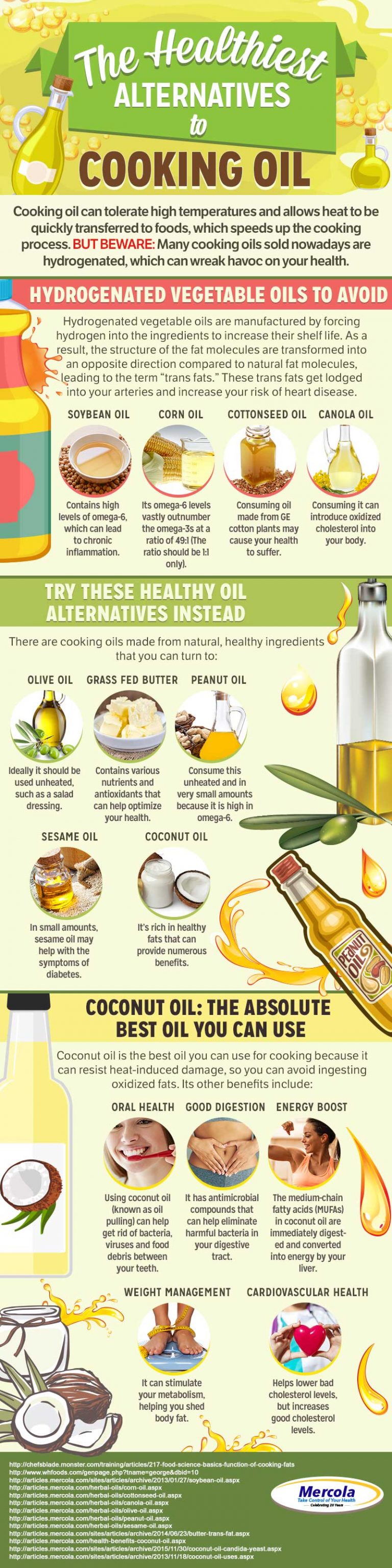 Everything You Need To Know About Cooking Oils 20 Infographics 9817