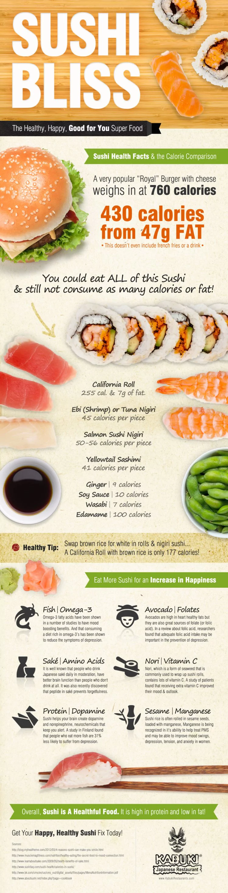 The Surprising Health Benefits of Sushi
