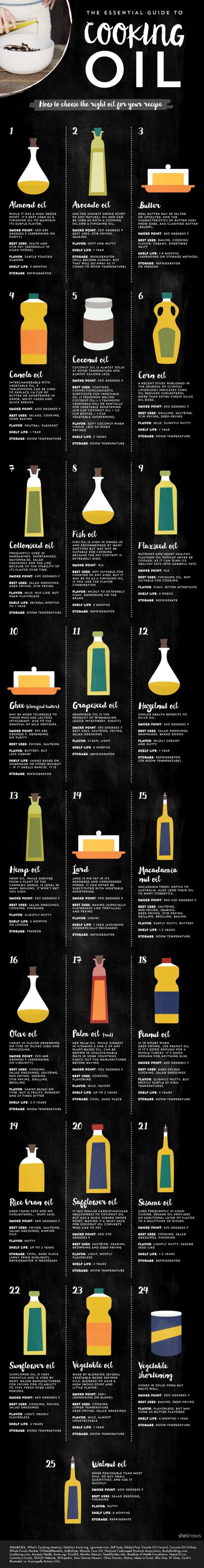 The Ultimate Guide to Cooking Oil Everything You Need to Know About