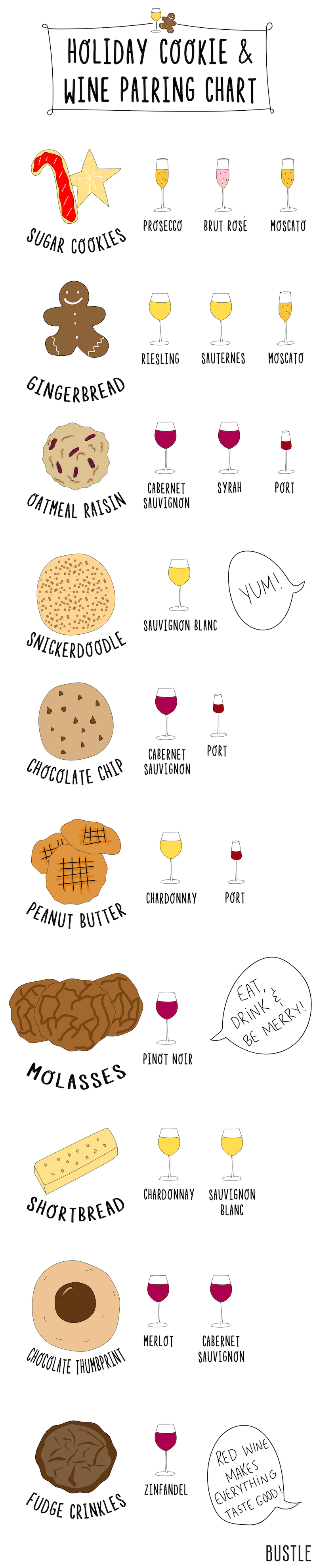 Ultimate Wine & Holiday Cookie Pairs