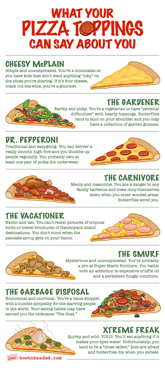 What Your Pizza Toppings Can Say About You