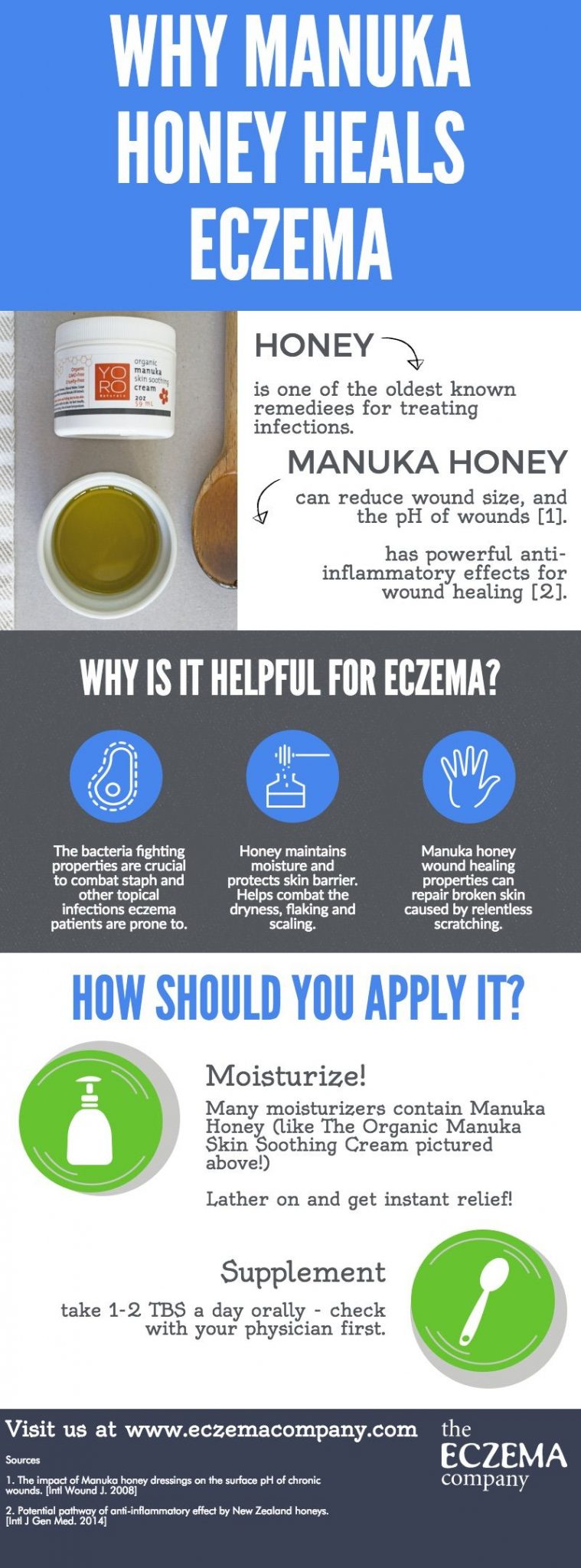 21. Why Manuka Honey Heals Eczema - Health Benefits of ...