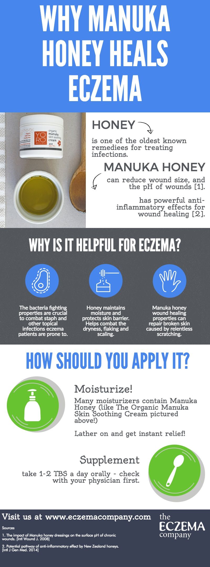 Why Manuka Honey Heals Eczema