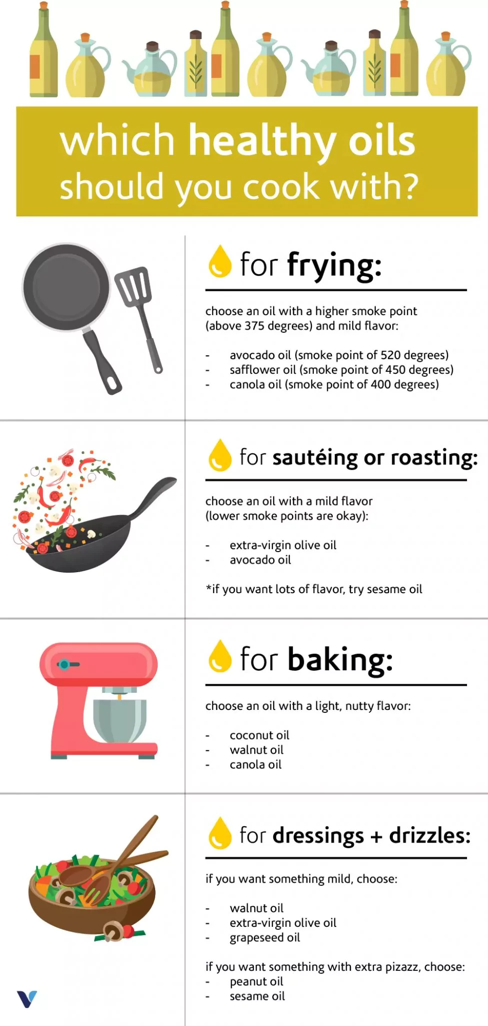 Everything You Need to Know About Cooking Oils (20 Infographics) Part 2