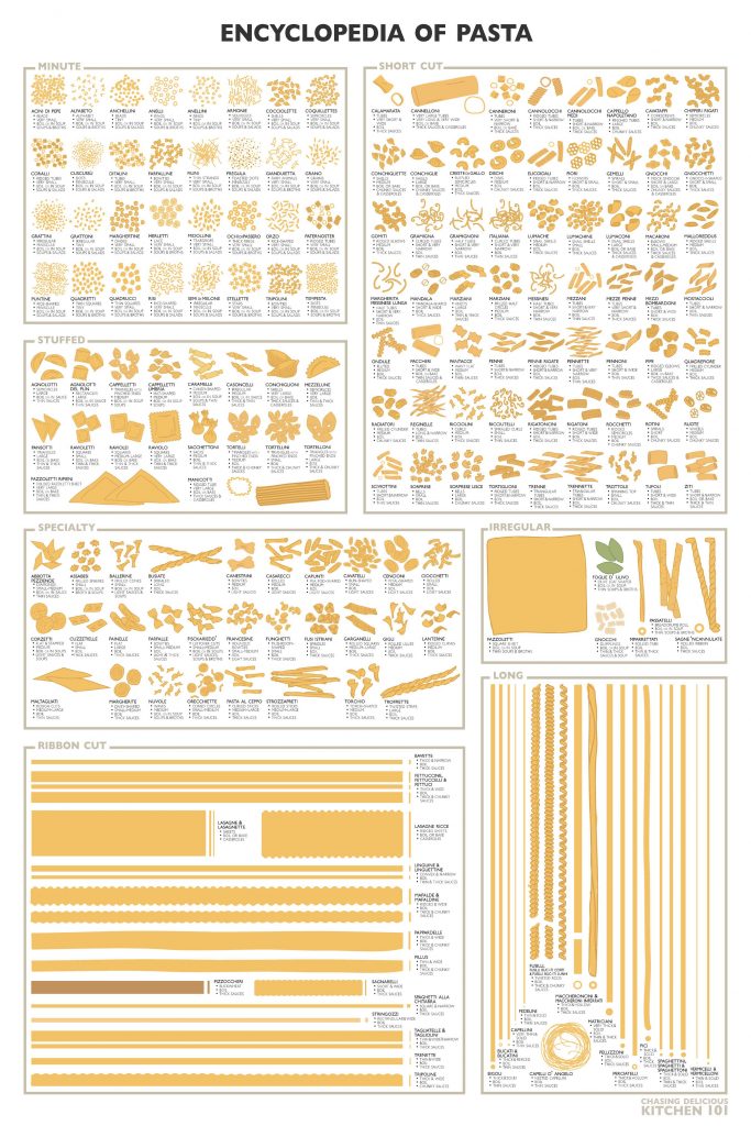 22-infographics-about-tasty-pasta-and-pasta-sauce-recipes-part-4