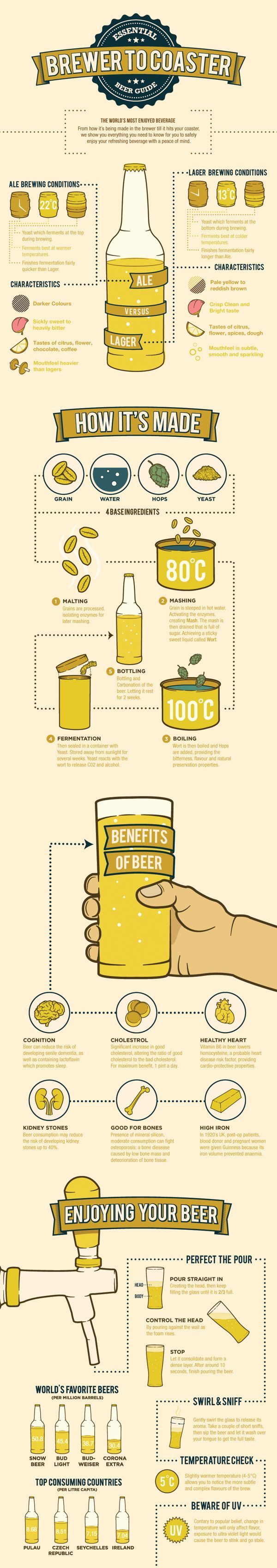 Essential Beer Guide