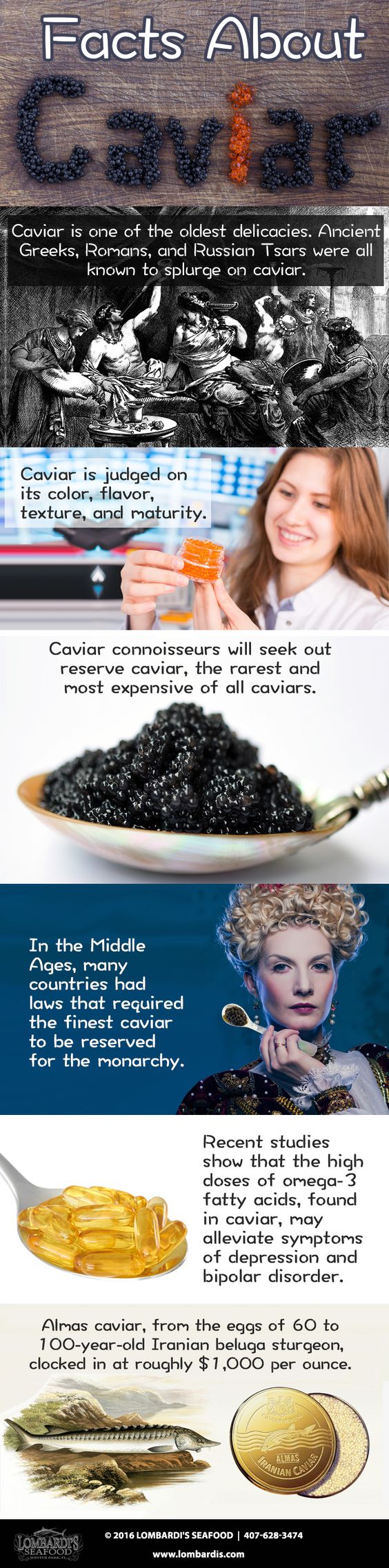 Facts About Caviar