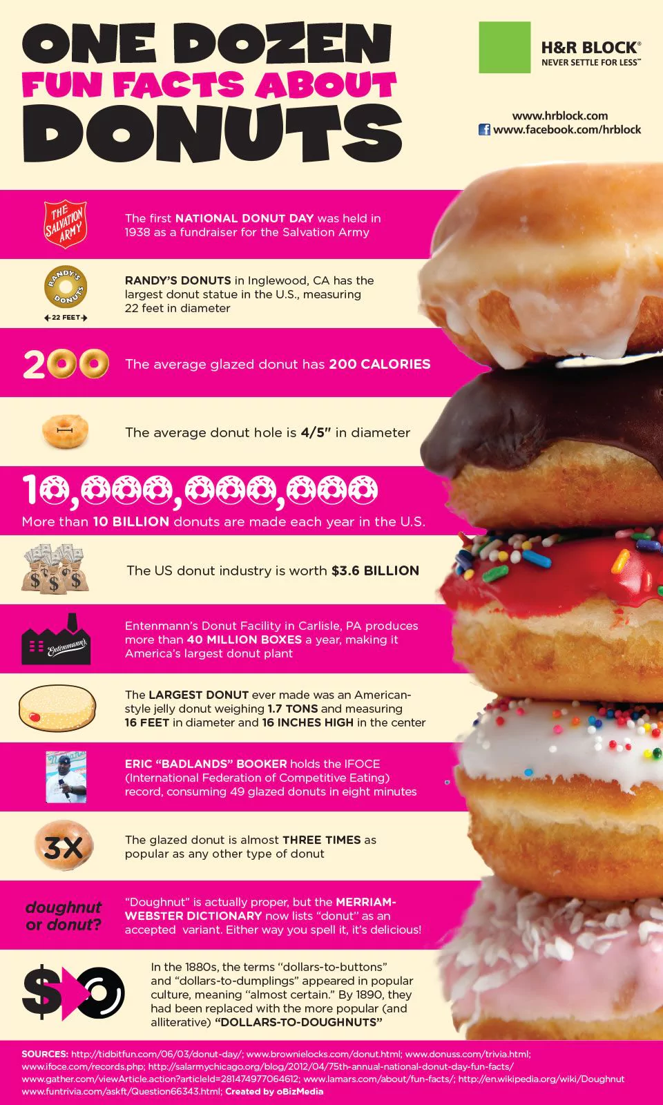 Fun Facts About Donuts