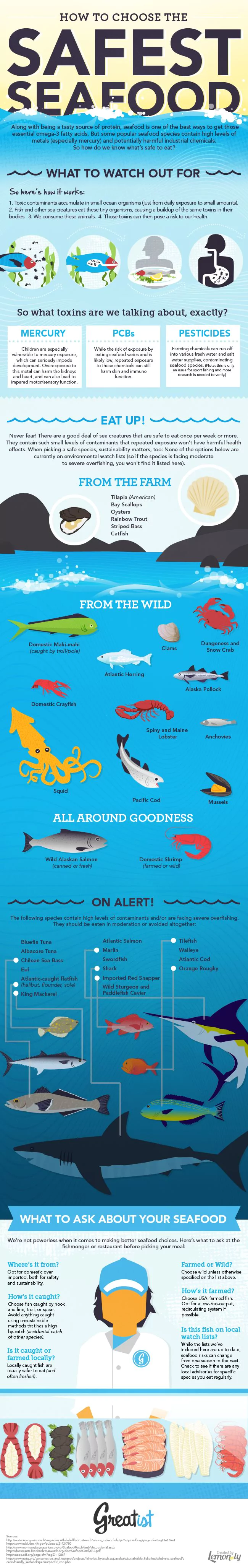 How to Choose the Safest Seafood