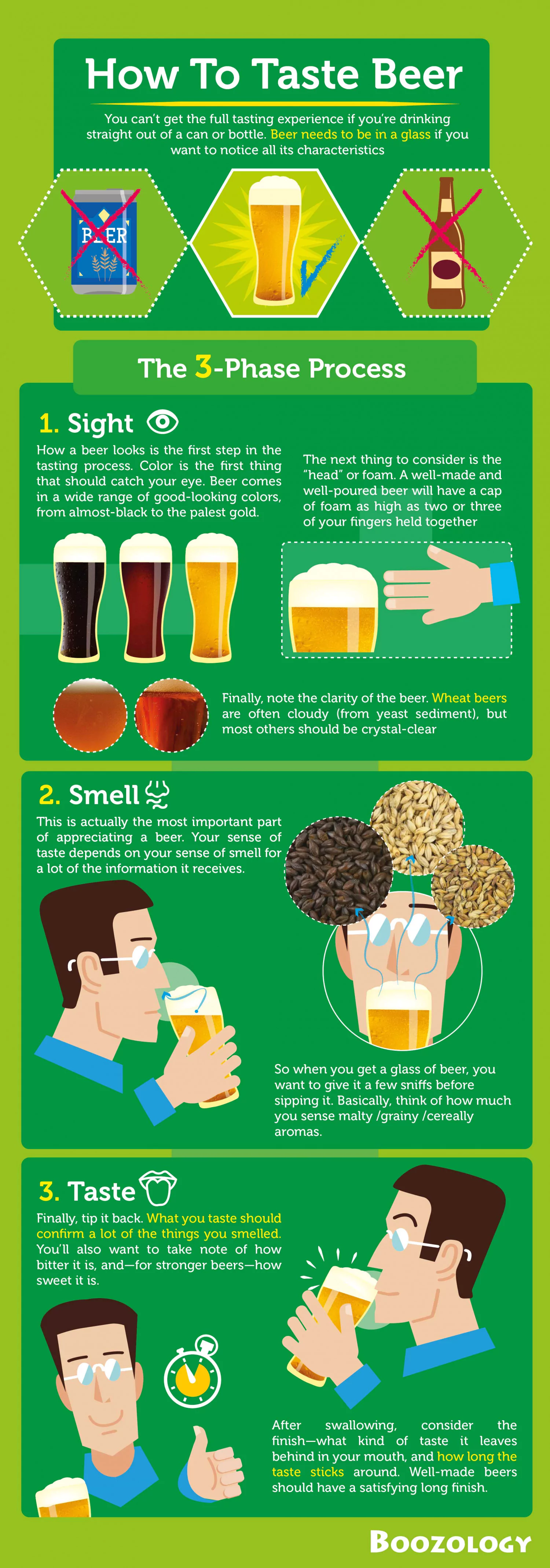 How to Taste Beer