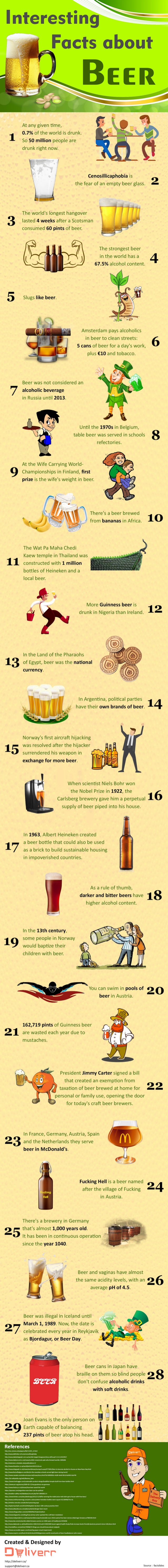 Interesting Facts About Beer