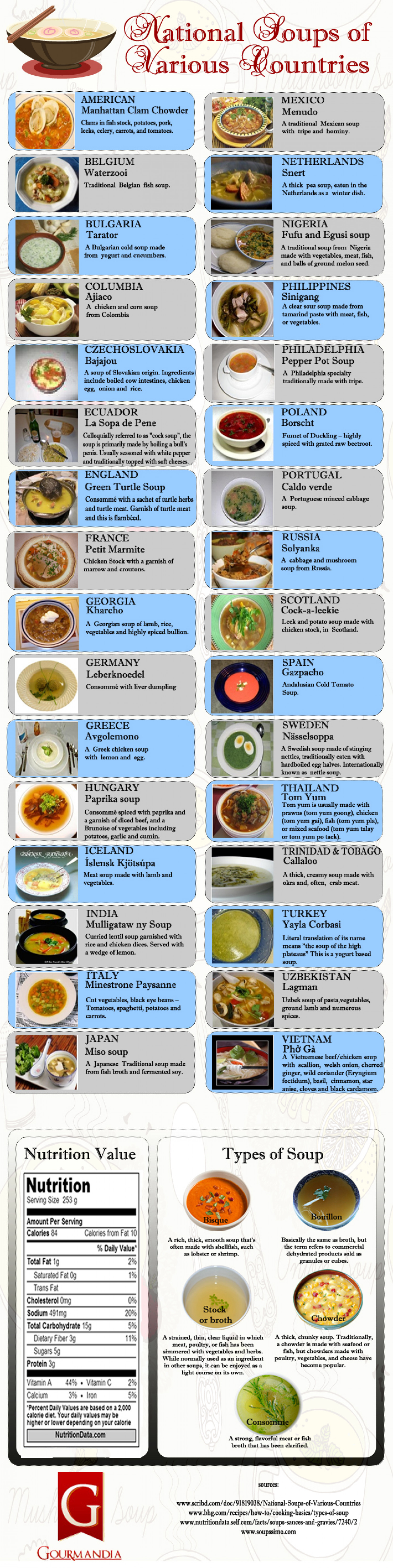 National Soups of Various Countries
