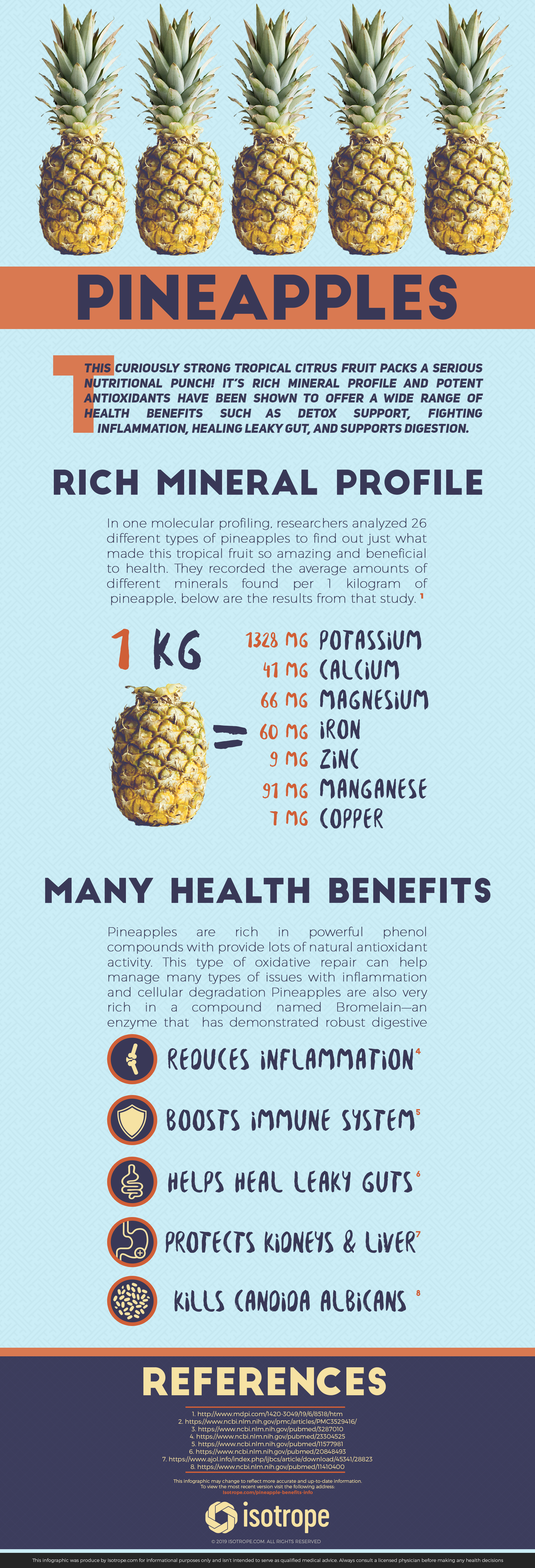 Pineapple Superfood Benefits