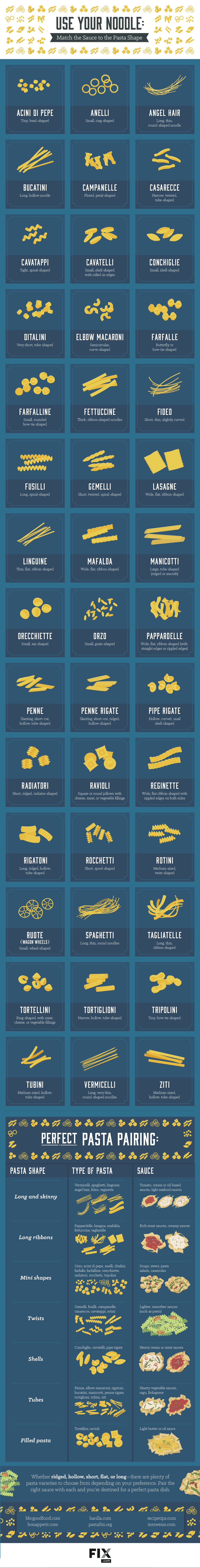 The Perfect Sauces for Each Type of Pasta