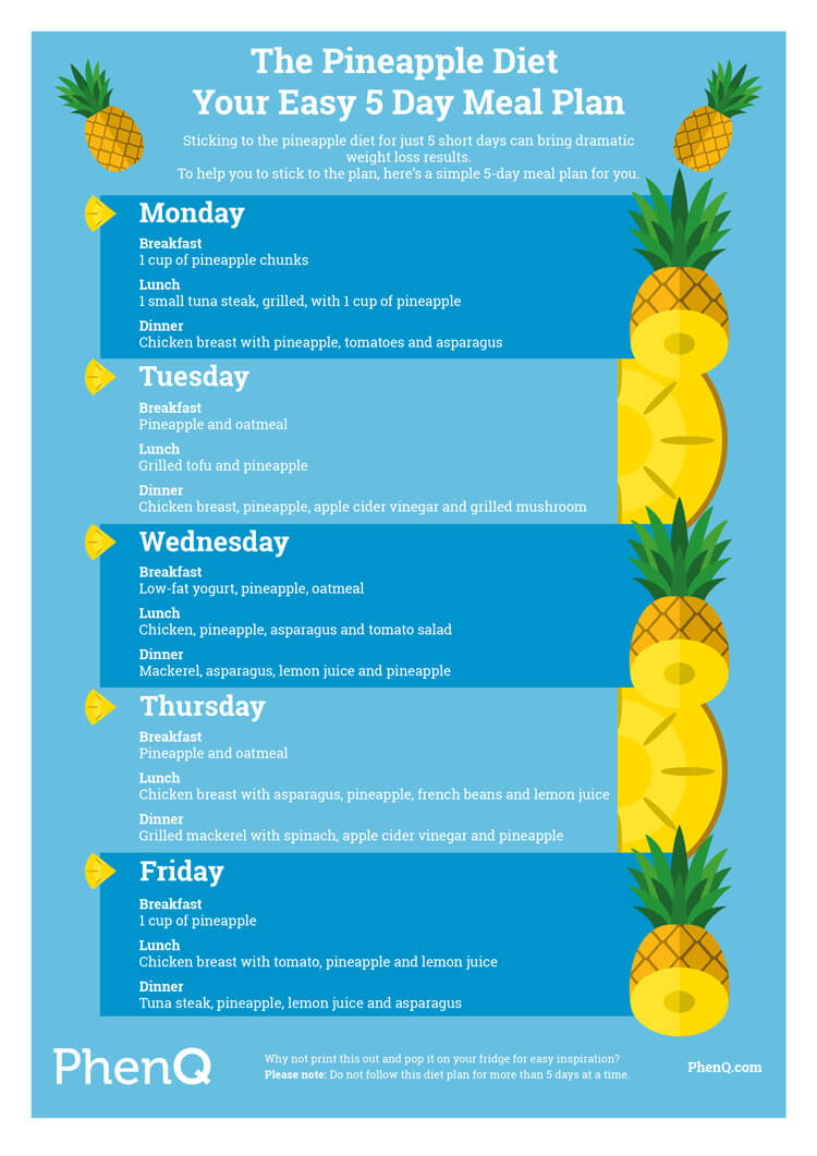 The Pineapple Diet Your Easy 5 Day Meal Plan