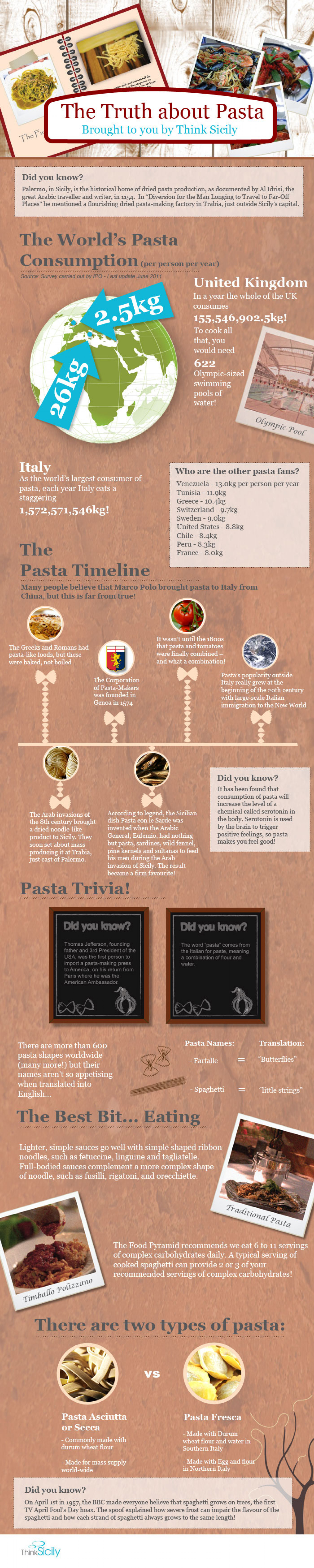 The Truth About Pasta