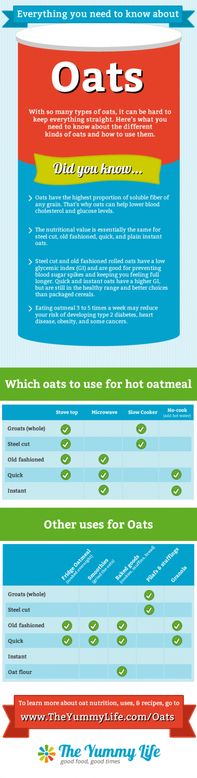 Oats And Oatmeal: 17 Infographics About Benefits, Recipes, Toppings ...